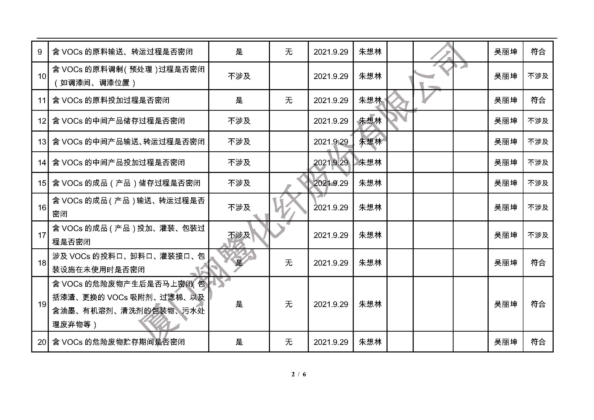 翔鷺化纖  廈門市揮發(fā)性有機(jī)物污染防治企業(yè)自查表 （2021年 第三季度）_頁面_2.jpg