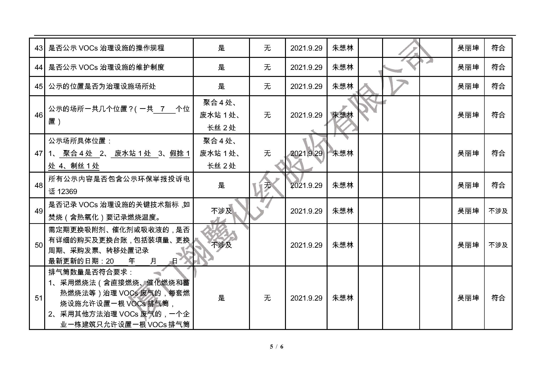 翔鷺化纖  廈門市揮發(fā)性有機(jī)物污染防治企業(yè)自查表 （2021年 第三季度）_頁面_5.jpg