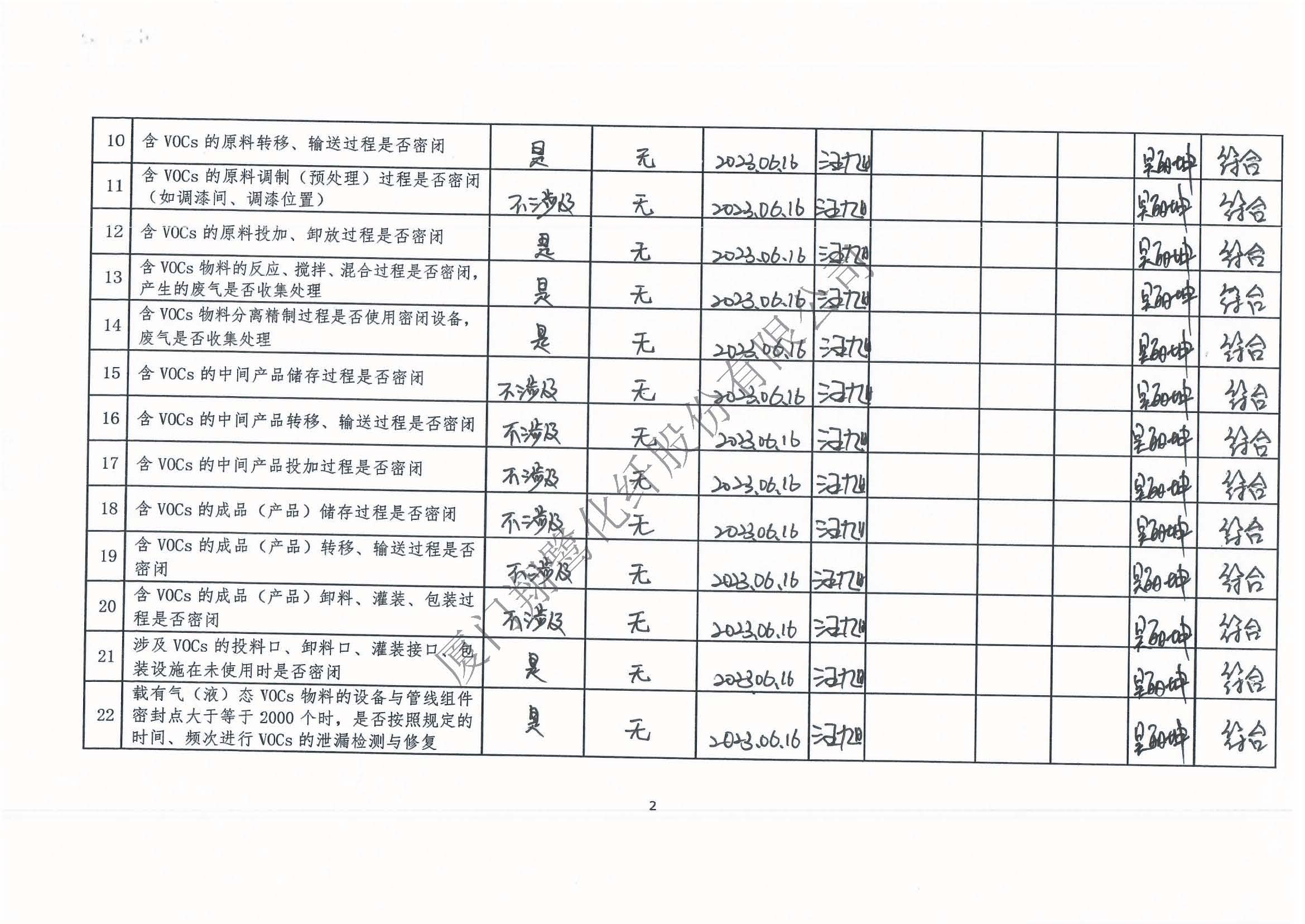 2023年第二季度揮發(fā)性有機(jī)物整治企業(yè)自查表_頁(yè)面_2.jpg