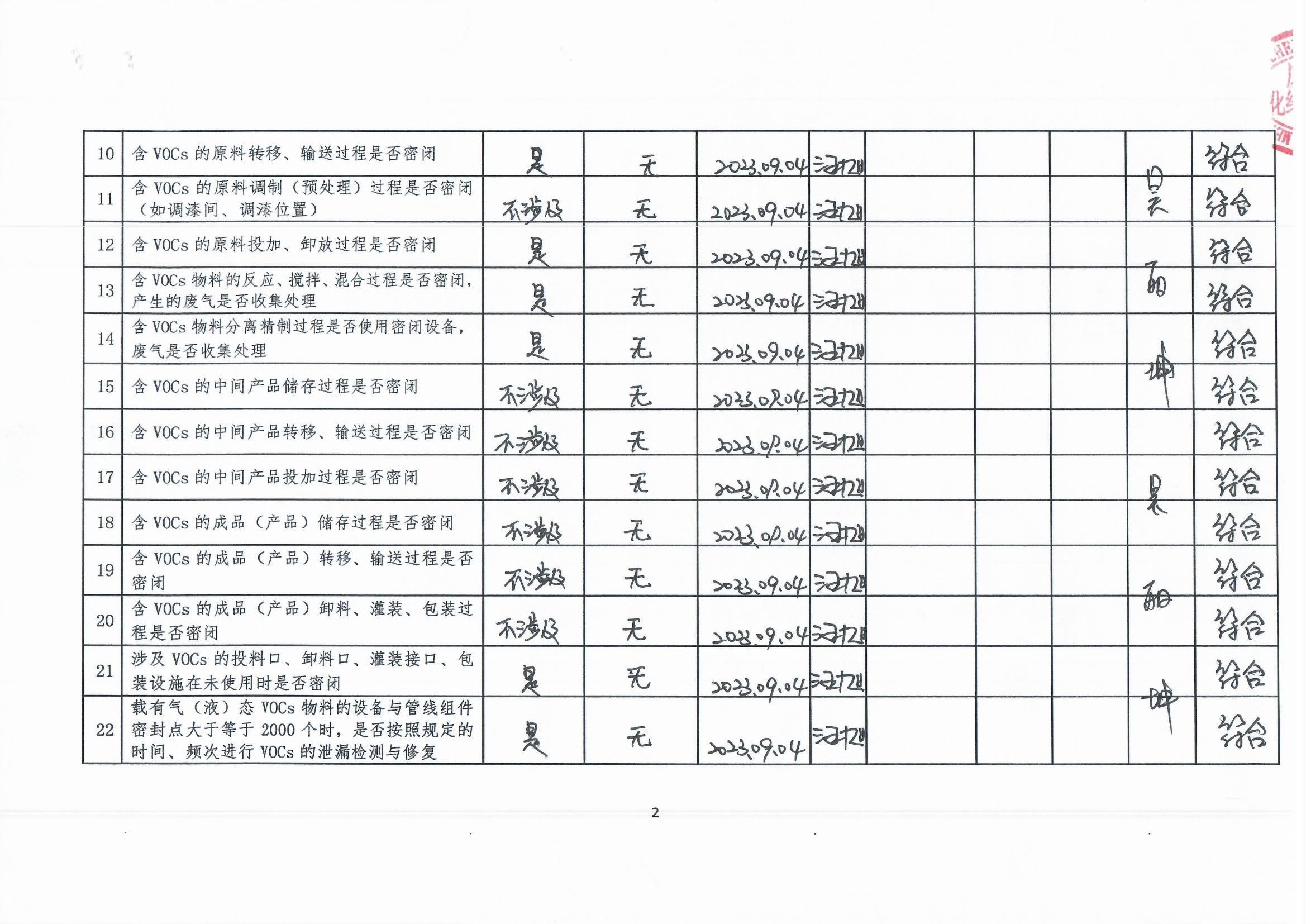 2023年第三季度揮發(fā)性有機(jī)物整治企業(yè)自查表_頁(yè)面_2.jpg