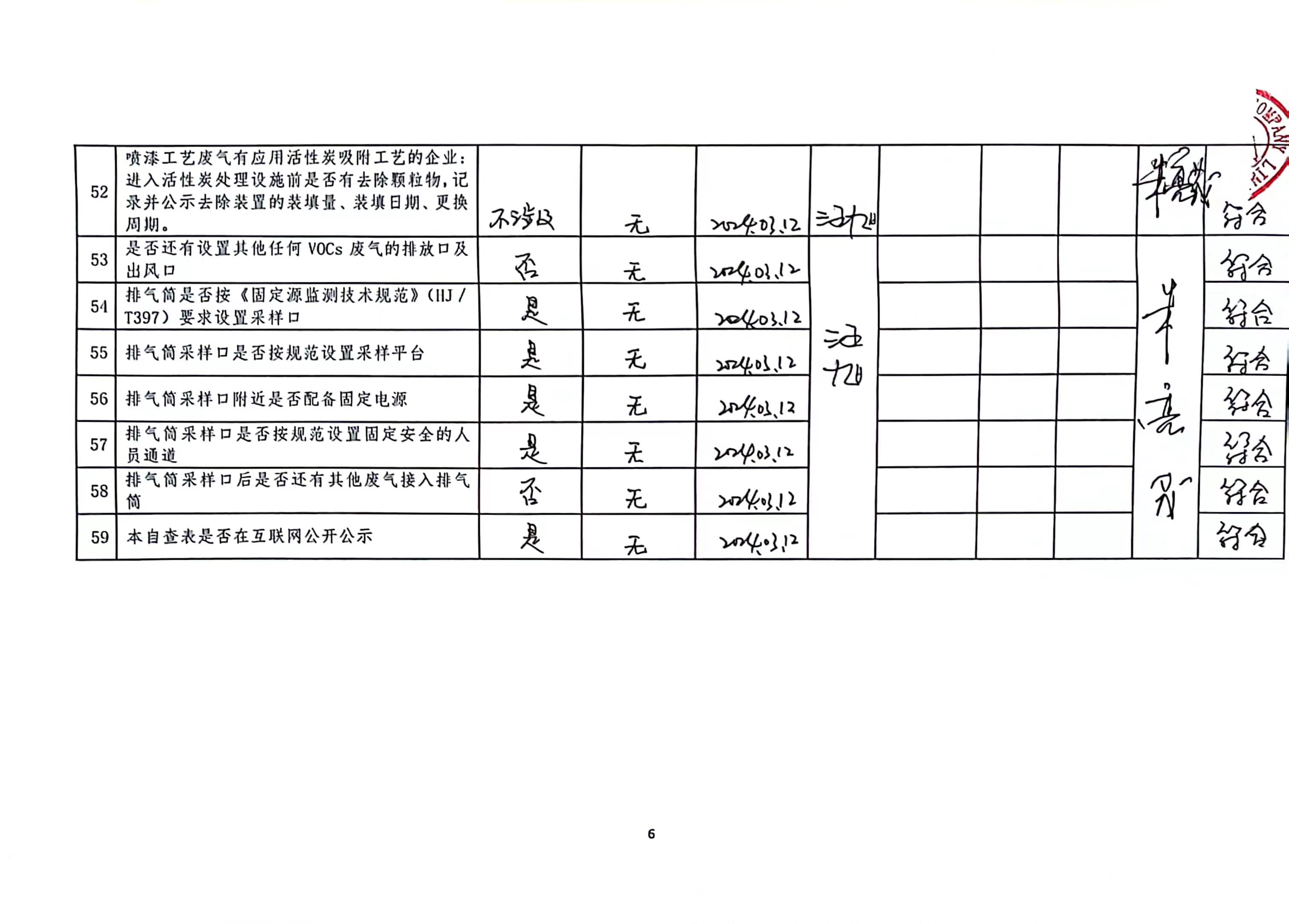 2024年第一季度揮發(fā)性有機(jī)物整治企業(yè)自查表_頁(yè)面_6.jpg