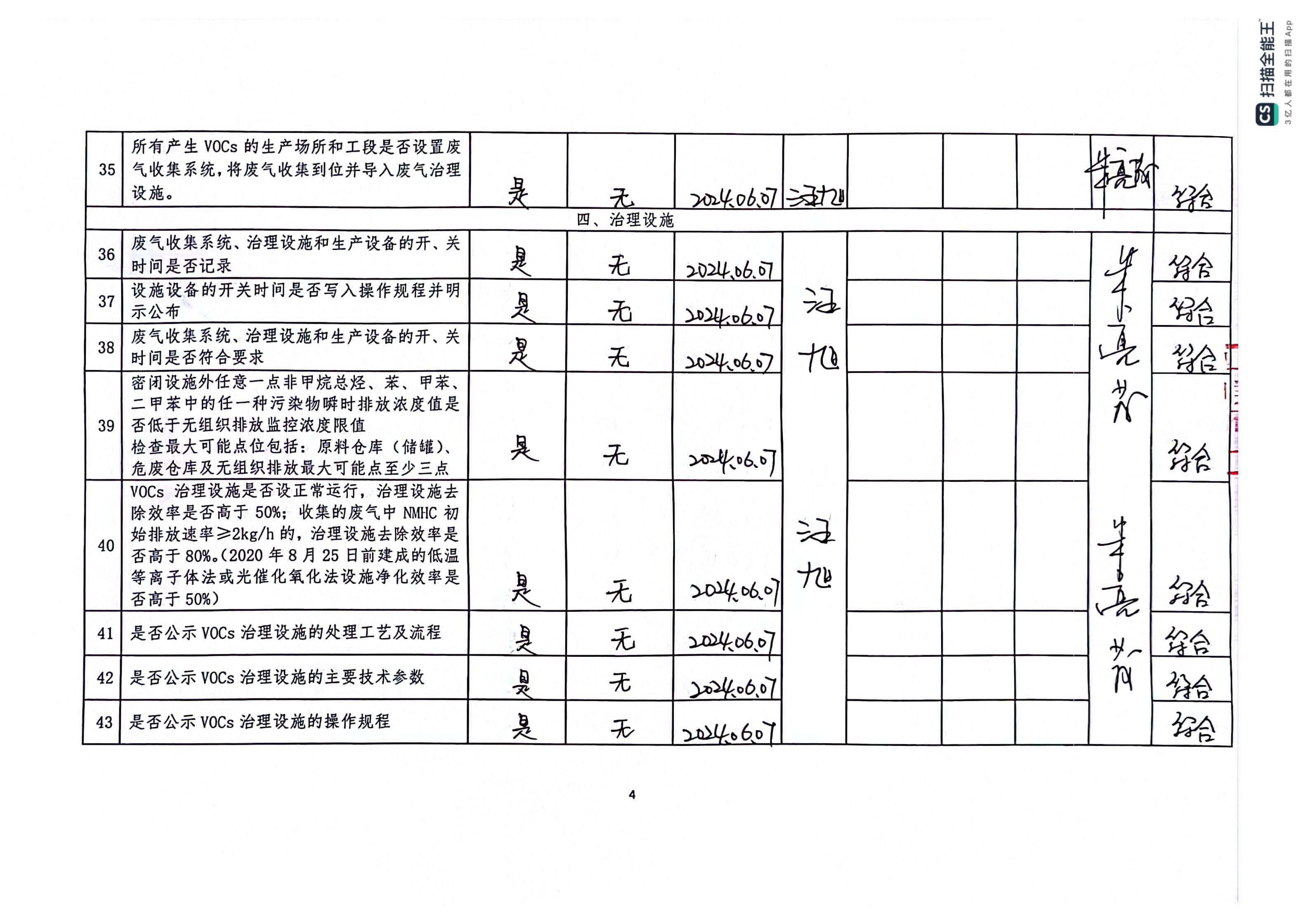 2024年第二季度揮發(fā)性有機(jī)物整治企業(yè)自查表(用印版)_頁(yè)面_4.jpg