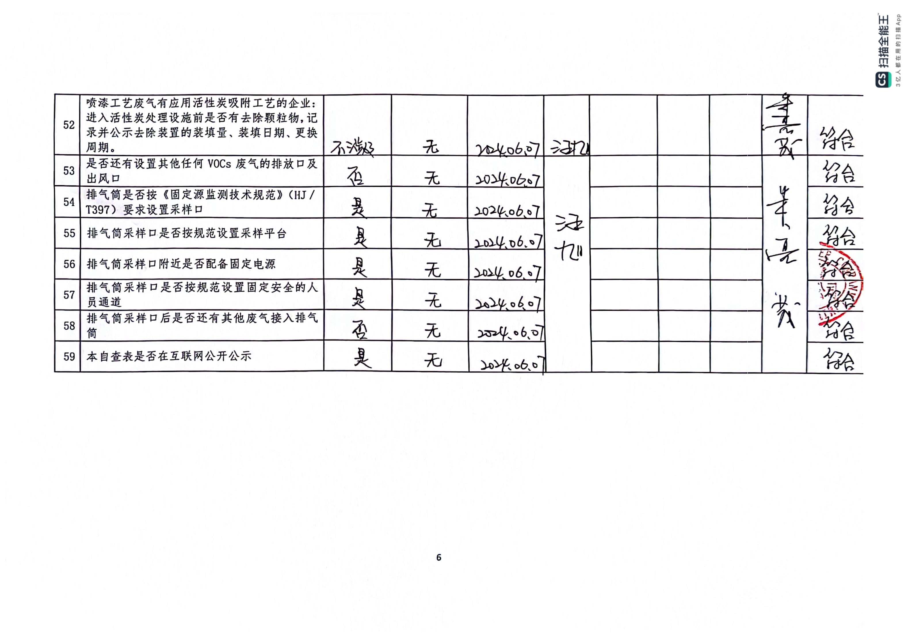 2024年第二季度揮發(fā)性有機(jī)物整治企業(yè)自查表(用印版)_頁(yè)面_6.jpg