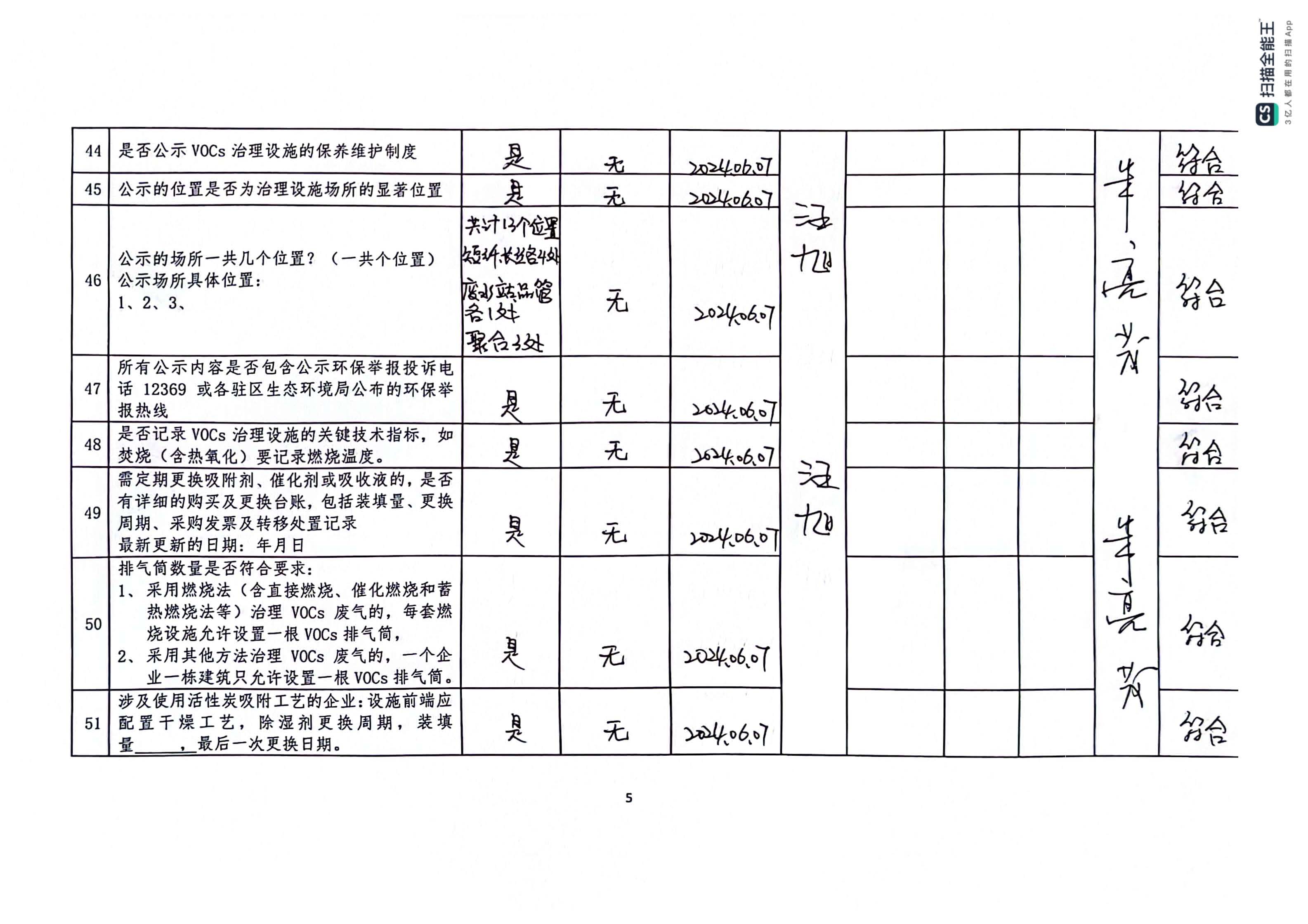 2024年第二季度揮發(fā)性有機(jī)物整治企業(yè)自查表(用印版)_頁(yè)面_5.jpg